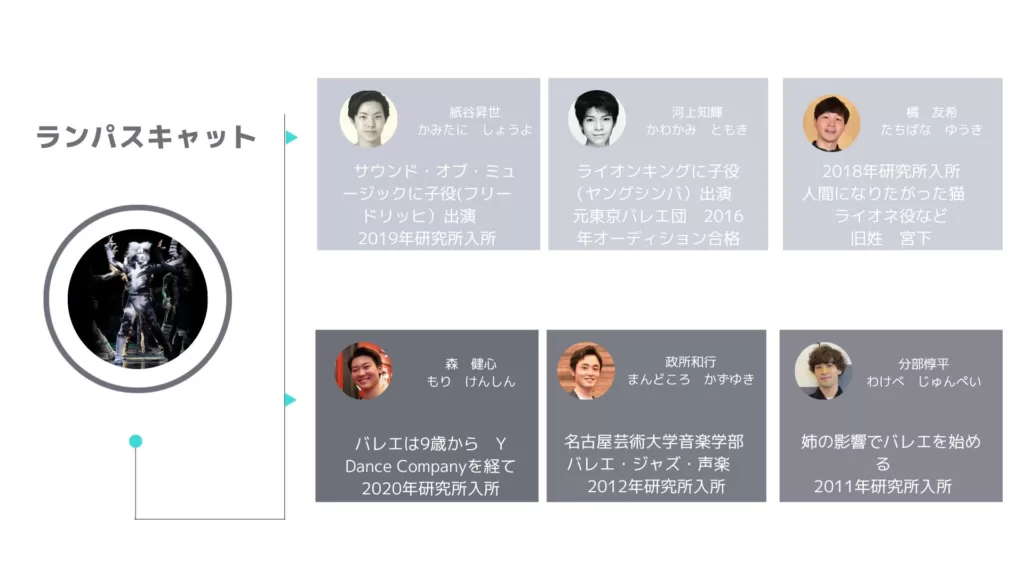 ランパスキャットを演じる役者一覧