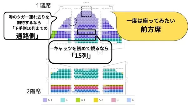 劇団四季キャッツを名古屋四季劇場で観る時のおすすめの座席